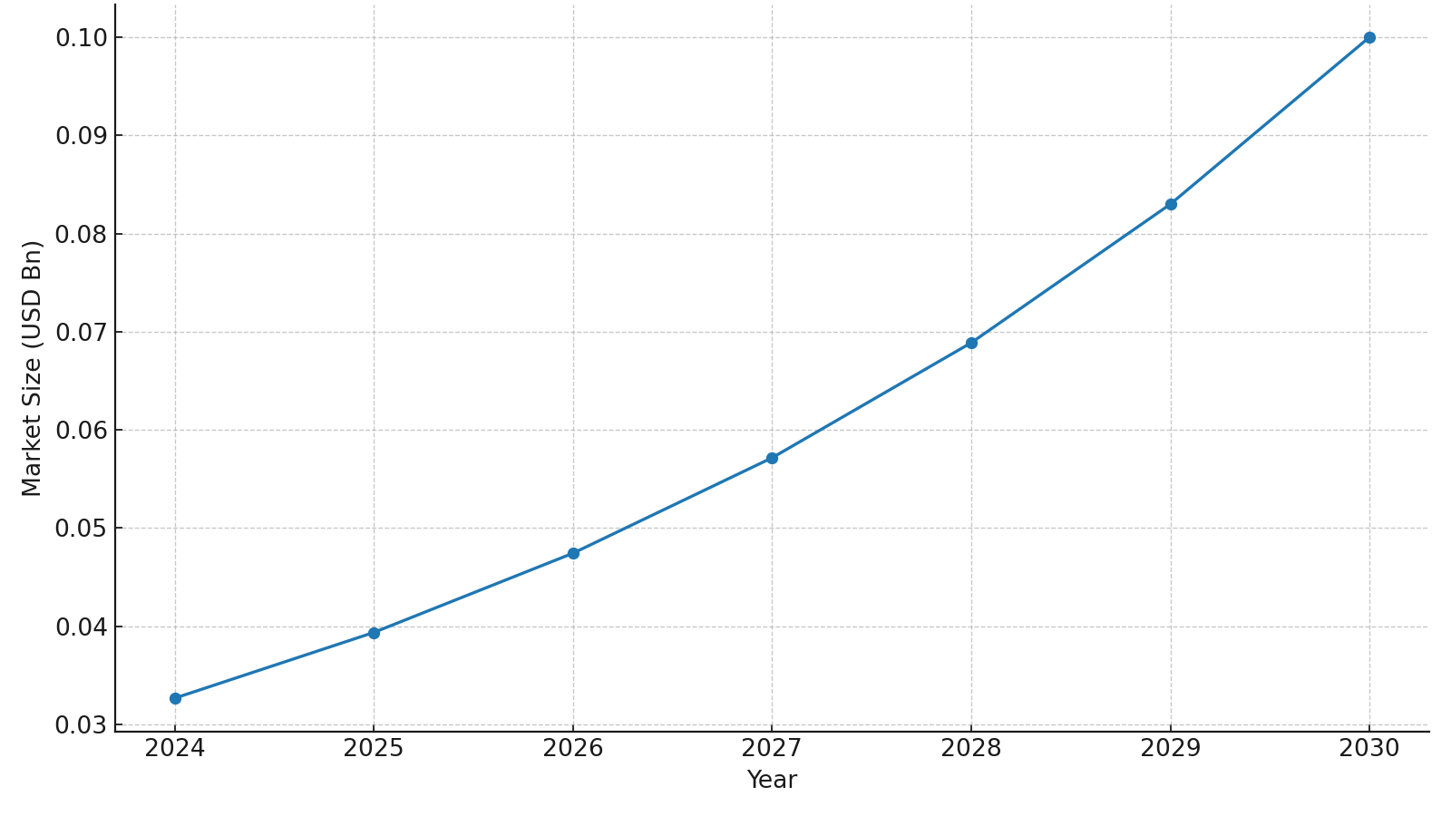 Future Market Trends for Foldable PV Containers