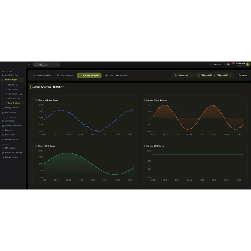 Solar-Storage-EV-Diesel Cloud EMS