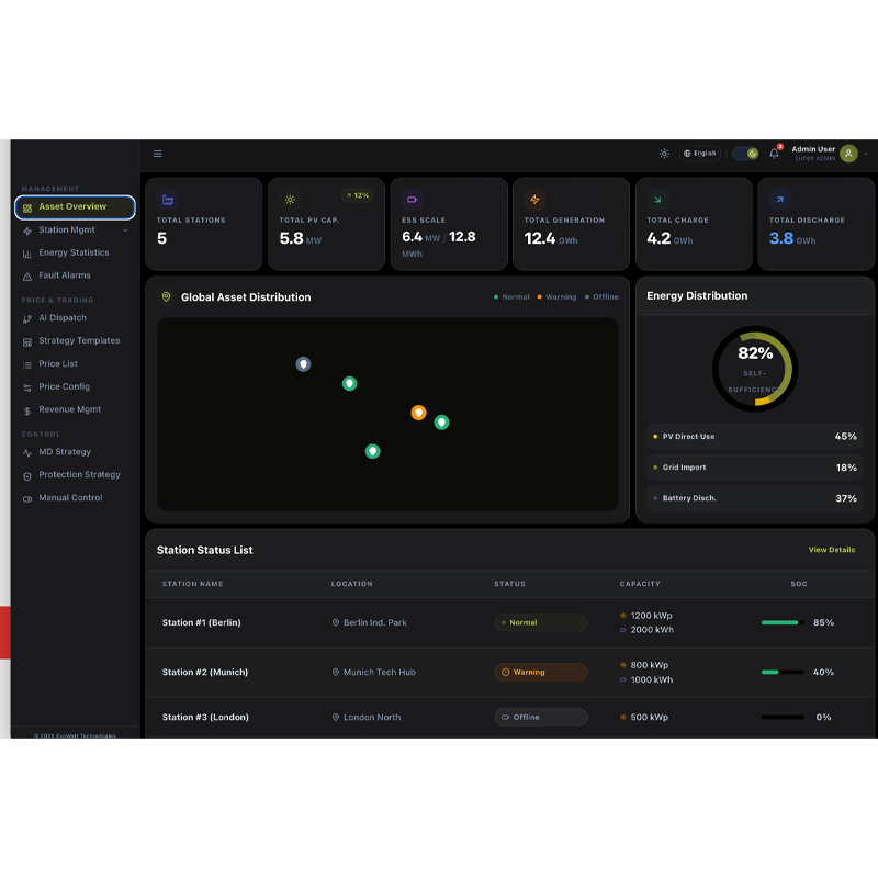 Solar-Storage-EV-Diesel Cloud EMS