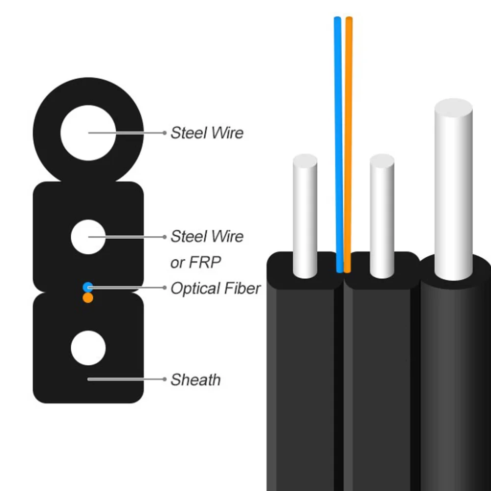 GJYXCH/GJYXFCH FTTH Drop Cable