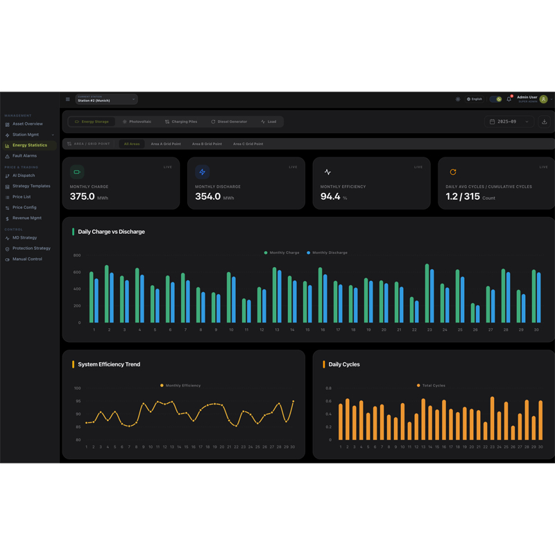 Solar-Storage-EV-Diesel Cloud EMS
