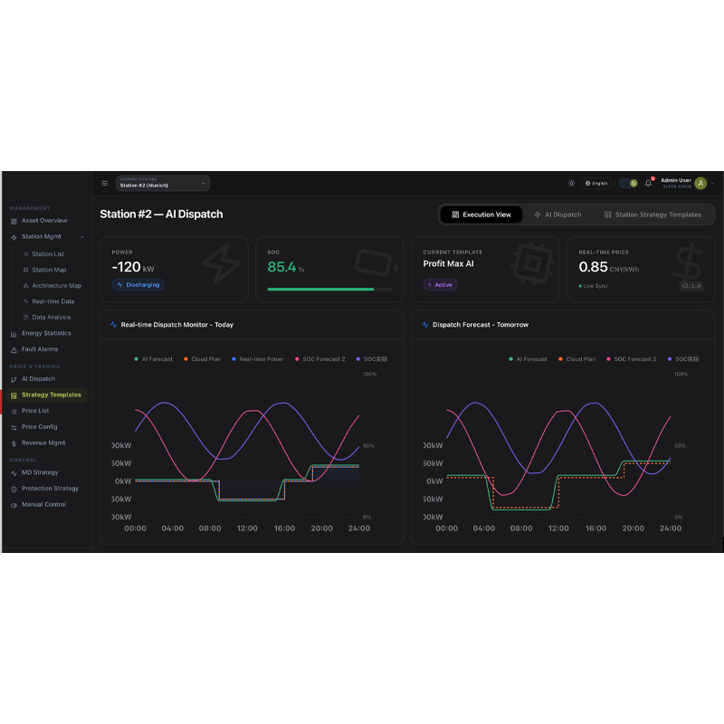 Solar-Storage-EV-Diesel Cloud EMS