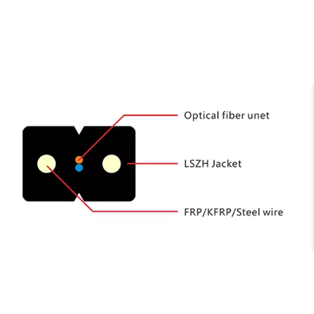 FTTH Drop Cable GJXH / GJYXCH – Single-Mode