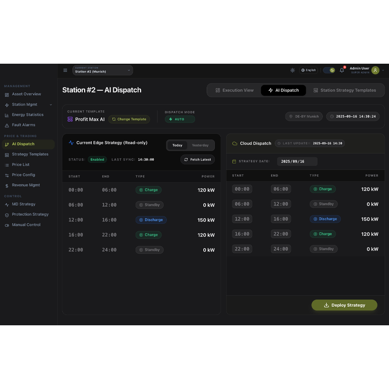 Solar-Storage-EV-Diesel Cloud EMS