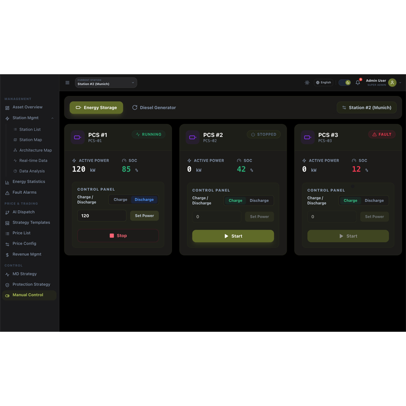 Solar-Storage-EV-Diesel Cloud EMS