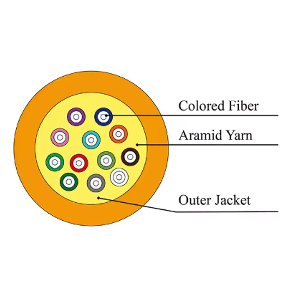 MPO High-Density Fiber Patch Cord