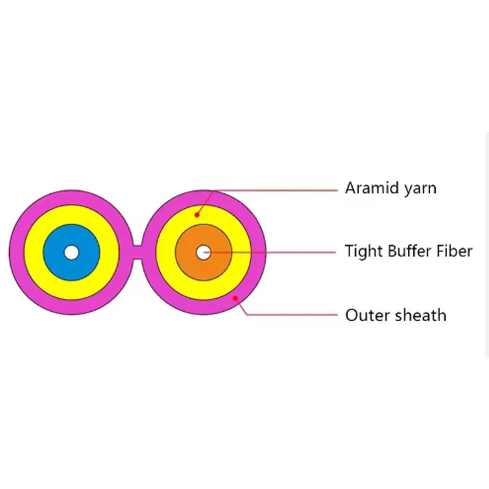 Indoor Fiber Optic Cable