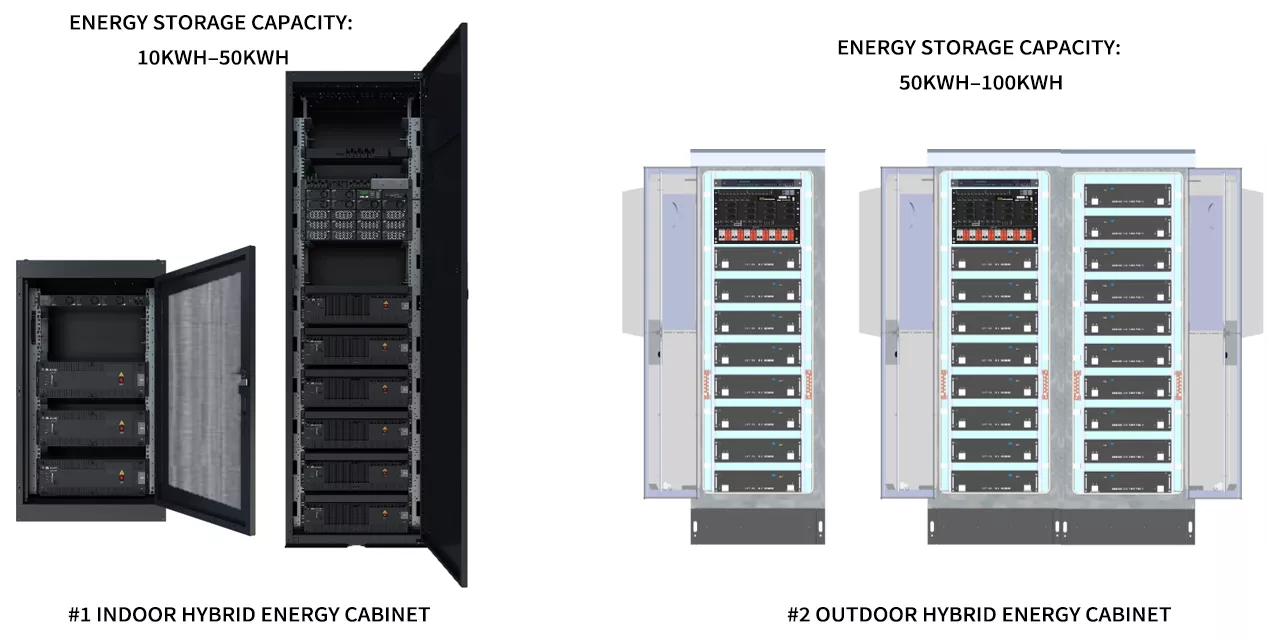 Energy System Solution for New Base Stations