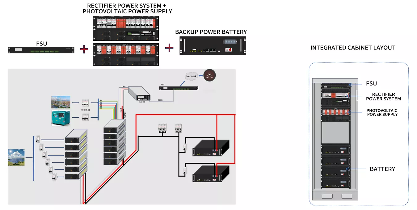 Retrofit Plan for Existing Base Stations