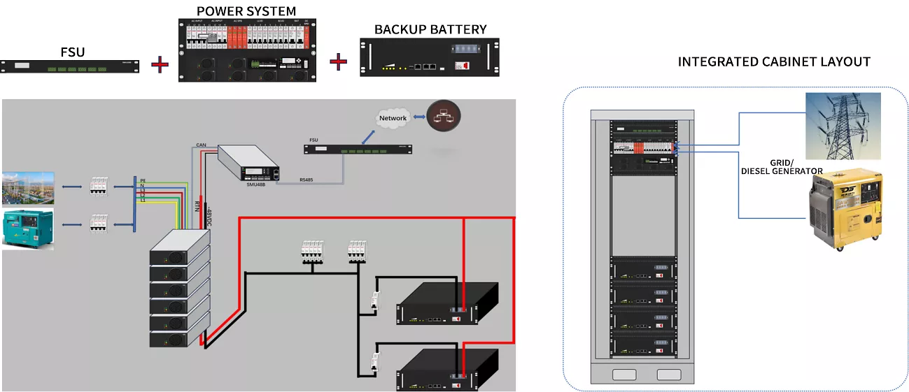 Retrofit Plan for Existing Base Stations