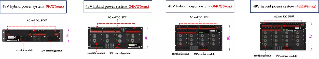 Energy System Solution for New Base Stations